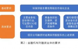 eod项目如何包装融资？基金公司包装项目