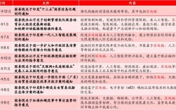 十三五我国组织实施新一代人工智能重大项目，其主题方向包括？十三五重点项目规划表