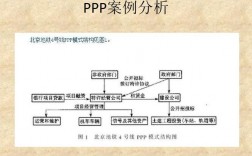 项目融资中的“BOT”方式和“PFI”方式有什么不同之处？项目融资的特点及功能