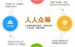 众筹的房子如何过户？房地产众筹项目