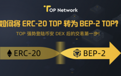 bep20转到erc20了怎么办？erc20钱包对接交易平台