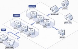 云服务器怎么搭建节点？(geth 搭建测试网络)