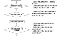 外资进入国内流程？外资贷款项目