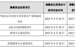 研发项目延期如何处理？研发项目项目进展情况