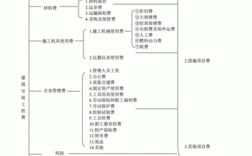 项目费用的组成有哪些？具体项目构成