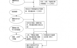 企业投资有哪些项目？企业怎么投资项目