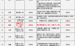 金润etc为什么有3%通行服务费？etc项目预计成本