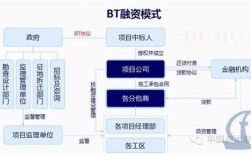 bt是什么服务项目？bt项目融资利息