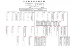 企业的产权结构与负债有关吗？项目的产权结构