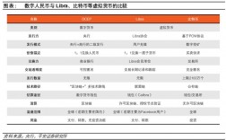 虚拟币有哪些？如何创建罗门币钱包