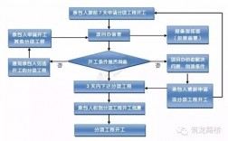 项目建设程序的全过程和先后顺序？开工项目安评