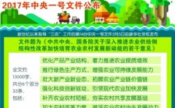 中国农业改革特征？336个改革项目