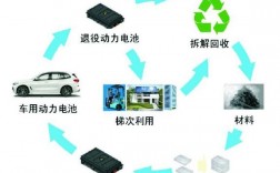 汽车电池回收项目如何做？汽车电池回收项目