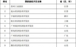 绵阳市新建商品房供电配套工程收费标准？程项目供电配套