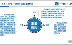 工程项目的优缺点？发挥项目优势