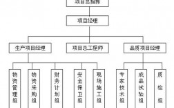 就机械制图而言，一张完整的图纸由几部分组成？公司项目结构分析