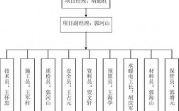 什么是，项目主管部门、什么又是项目建设单位？项目和部门