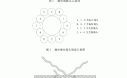 钢丝绳的插接方法？(8卡矿板接线教程)