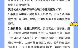 社保流动人员专户跟灵活就业区别？人员流动项目影响