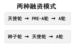 天使轮融资是什么意思？天使轮 项目