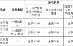 增值税的“将自产或委托加工的货物用于非应税项目”是什么意思？销售应税项目