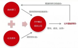 ppp公司承担的风险主要有哪些？失败ppp项目