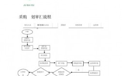 采购计划备案流程？采购项目如何备案