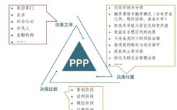 何为ppp项目？啥是ppp项目