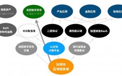 区块链3.0说法正确的是？(区块链eth 算法)