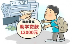 零基础动漫培训贷款助学学费2万多九个月靠谱吗？动漫项目 融资