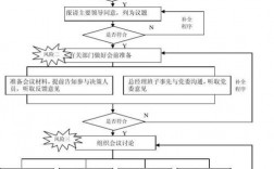 决策程序包括哪些步骤？项目决策与执行