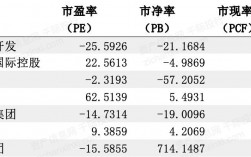 互联网公司估值标准？互联网项目估值