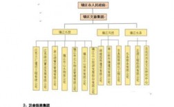 文旅公司上市条件？ppp项目上市条件