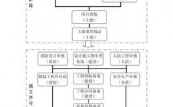 立项和筹建哪个在前？项目在筹建