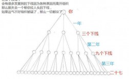 互联网倍增是传销吗？互联网倍增项目2016