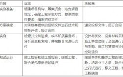 epc模式的项目是对整个工程承包还是部分承包？项目车辆承包模式