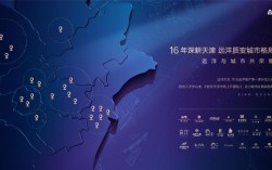 远洋地产在天津有几个项目？远洋地产北京项目
