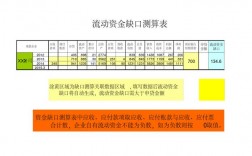 什么是资金缺口？项目资金缺口