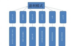 公益创业的盈利模式？公益项目盈利模式