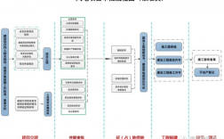 分布式风电审批流程？风力发电项目审批