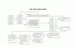 工程结算审计隐蔽部分如何核实？审计项目复核明细