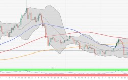 以太坊价格历史走势是怎样的？(eth2017年走势图)