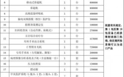 医用工程有哪些项目？医疗项目内容