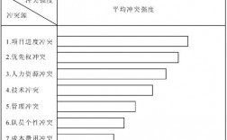 企业项目中冲突的7个来源是什么？项目控制冲突