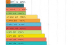 1070ti算力多少？(1070挖eth超频参数)