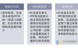 ppp项目属于什么单位性质？ppp项目控股