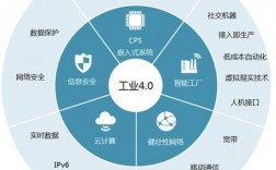 德国工业4.0战略包含哪些主要内容？工业4.0 投资项目