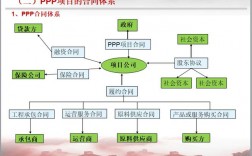 ppp项目的建设单位是谁？ppp项目实施主体