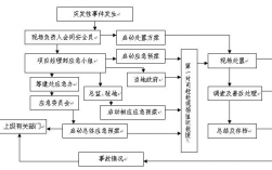 应急预案的编制流程是什么？审计项目紧急预案