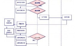 军用文电处理流程分为哪三个阶段？军品项目阶段